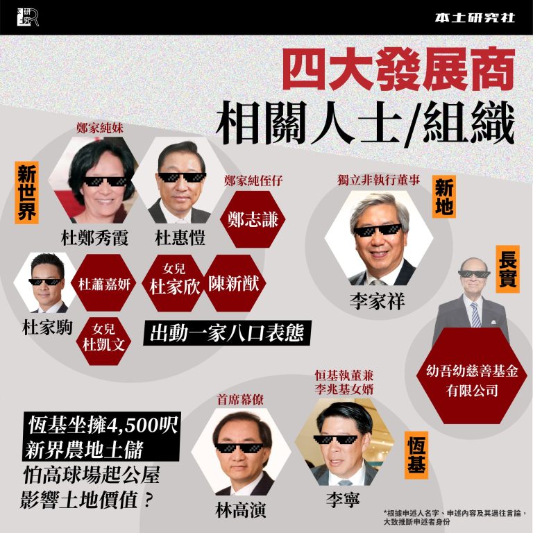 【球.之不得:全面重構反對高球場發展的利益版塊】 – Liber Research Community 本土研究社