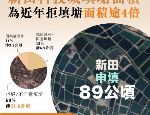 【兒孫無塘】新田填塘先例一開 填塘申請或陸續有來？