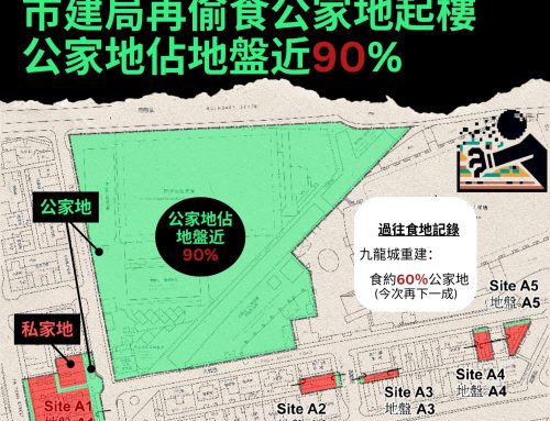 【特權樂園】市建局再偷公園　公家地佔總地盤近90%