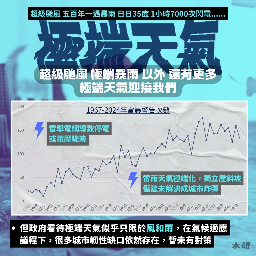 【應對氣候變化】只見水深不見火熱? - Liber Research Community 本土研究社