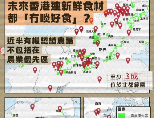 【潛農勿用】近半有機認證農場不再平安 未來香港連新鮮食材都「冇啖好食」?