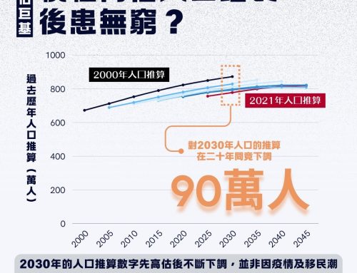 【高估巨基】人口交通巨型基建商廈需求 樣樣慣性高估恐後患無窮？