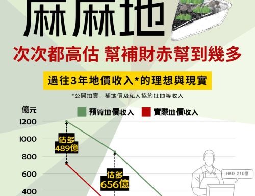 【麻麻地】地價收入目標210億 賣幾多地補幾多價先夠冚？