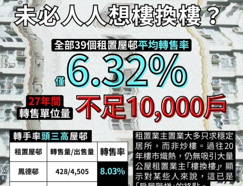【人各有「置」？】幾多租置業主跟置業階梯再向上流？