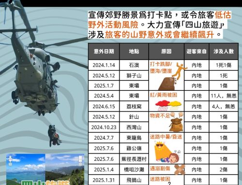 【樂極「山」悲】近兩年旅客山野意外激增