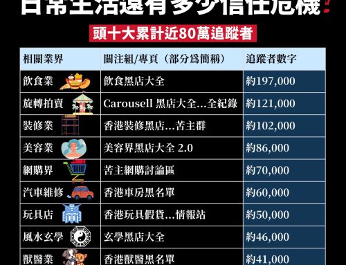 【黑店關注組排行榜】明目張膽詐騙以外 日常生活還有多少信任危機？
