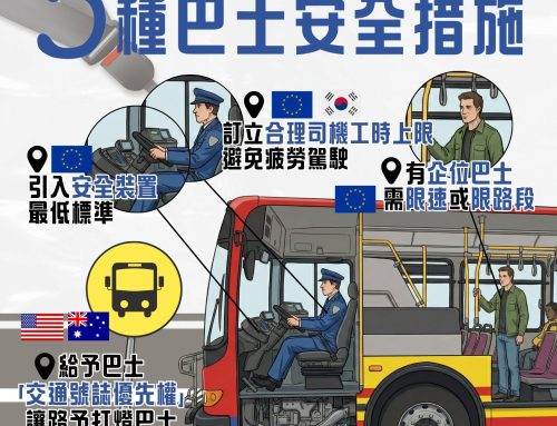 【「帶」步檻過】外地5種「非安全帶」巴士安全措施