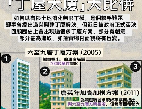 【圍村變城寨？】為消化丁權而曾出現過的「丁屋大廈」提案