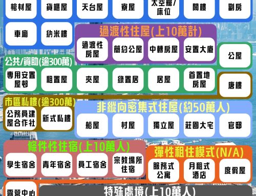 【由「住」及興】50種香港居住形態Bingo大盤點