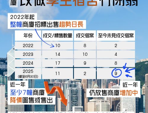 【密密放廈】商廈出售潮  有無得收購做其他用途？