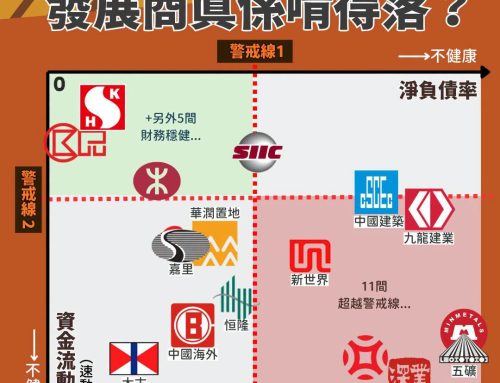【力有「北」逮 ？】五萬億北都，發展商啃唔啃得落？