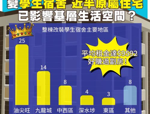 【「生宿」事變】市區約61幢住宅酒店改裝學生宿舍