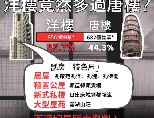 【早「登」極樂？】簡樸房寬限期登記 洋樓原來佔大多數？