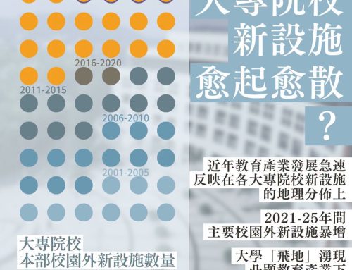 【大專院校 越起越散？】