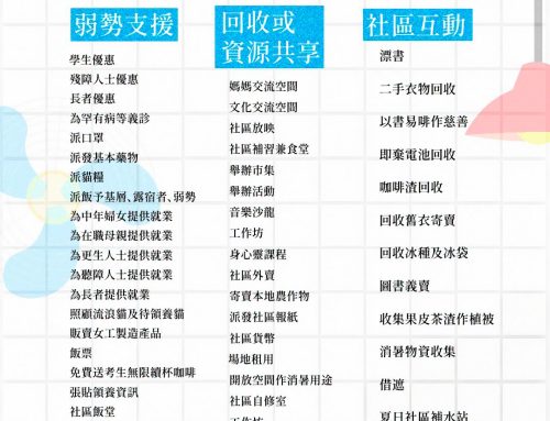 【小店測「良」】光顧社區小店 還有50種值得支持的理由？
