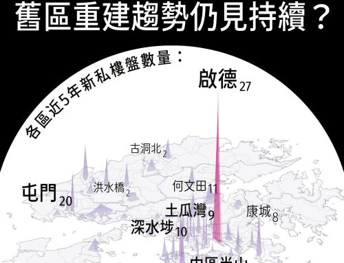 【全「盤」托出】私樓市區發展趨勢持續 未來未必僅側重北都？