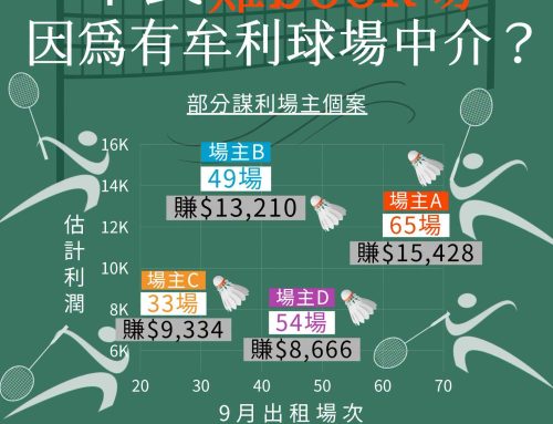 【從「場」計議】羽毛球租場群組 有幾多場主規律租場謀利？